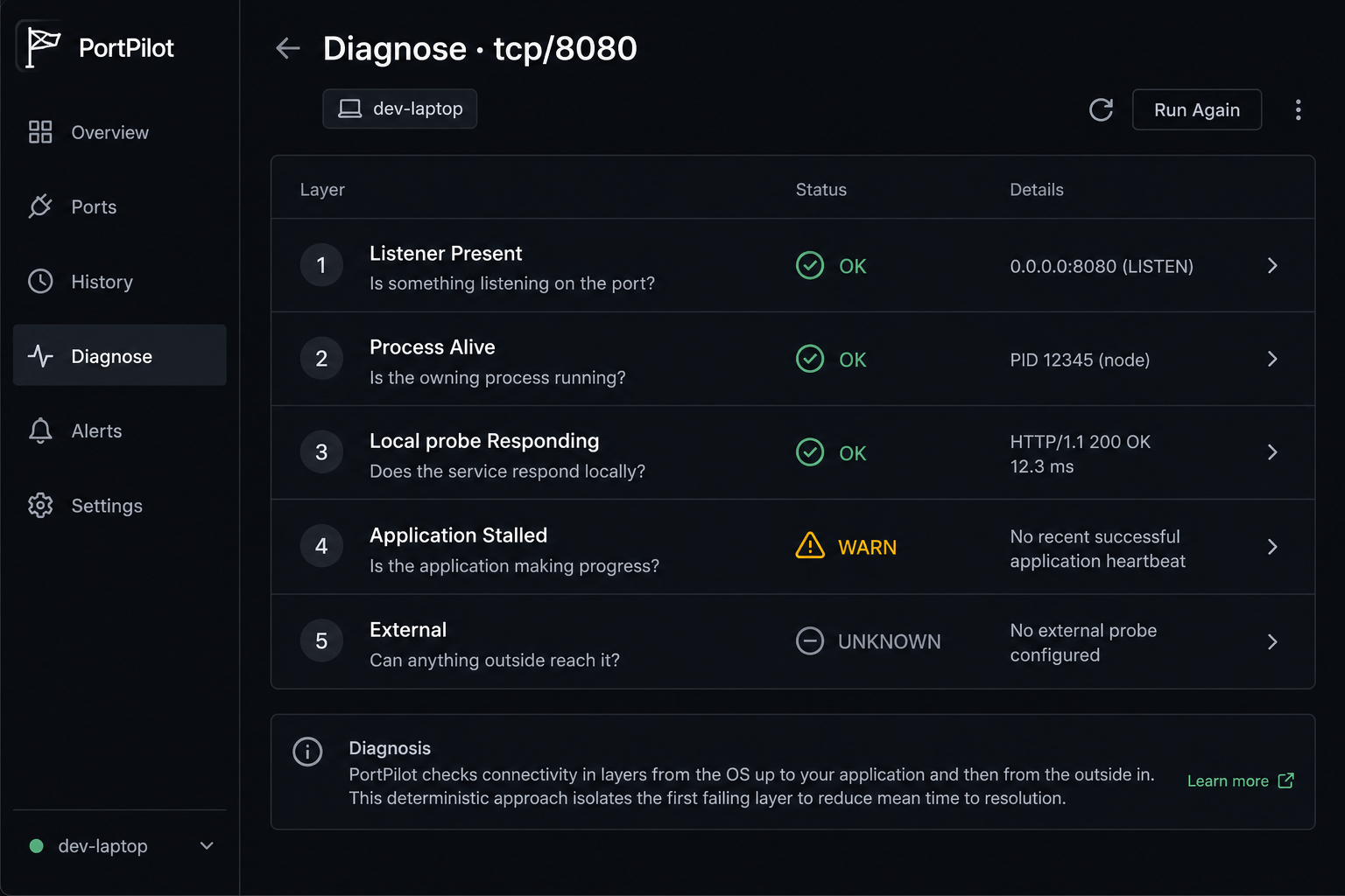 PortPilot layered health diagnose view for a listening port