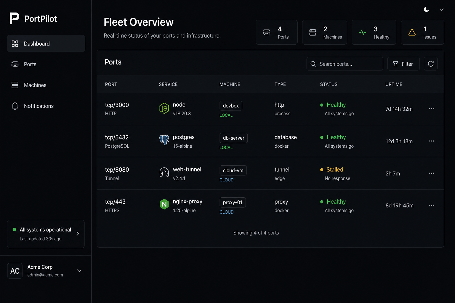 PortPilot fleet dashboard showing listening ports across machines